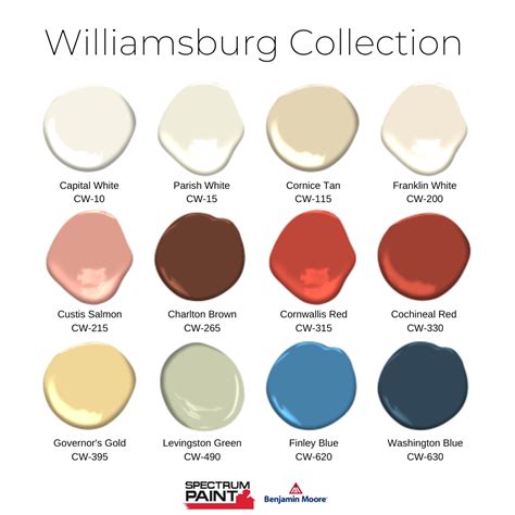 benjamin moore williamsburg color chart.